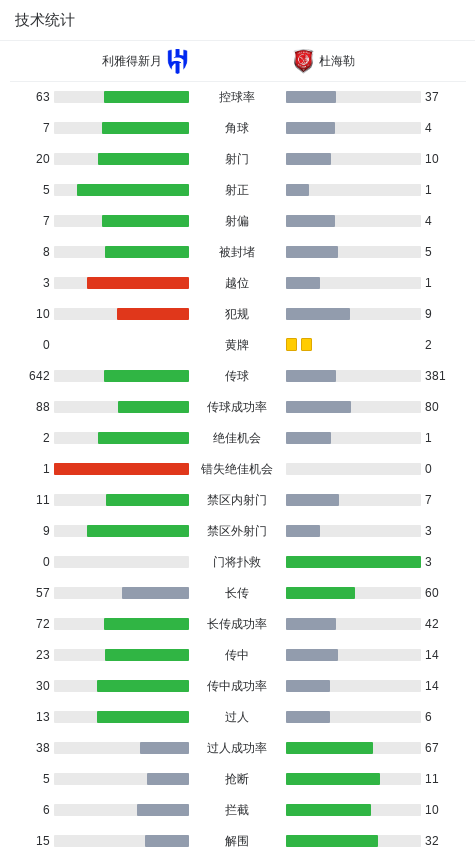 随后, 埃尔南德斯